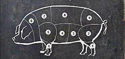 Conhece as partes do porco?