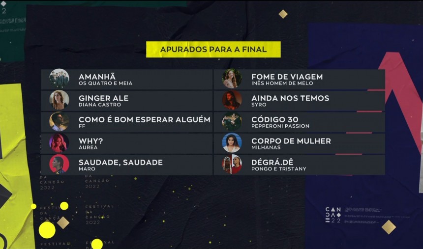 Eurowizja 2022: Portugalia, pierwszy półfinał Festival da Canção - finaliści
